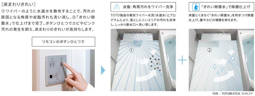 IoTで浴室（お風呂）につながる。自動で「 洗浄・お湯はり 」|TOTO